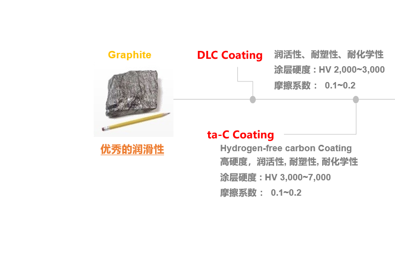 dlc涂层 dlc涂层